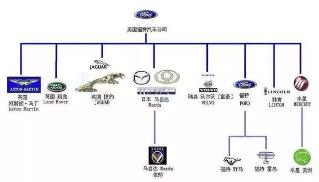 汽车品牌集团排榜，谁才是真正的行业巨头？