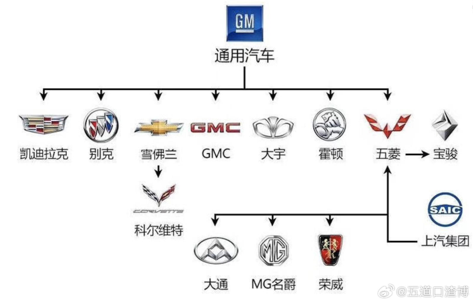 退出汽车品牌的原因