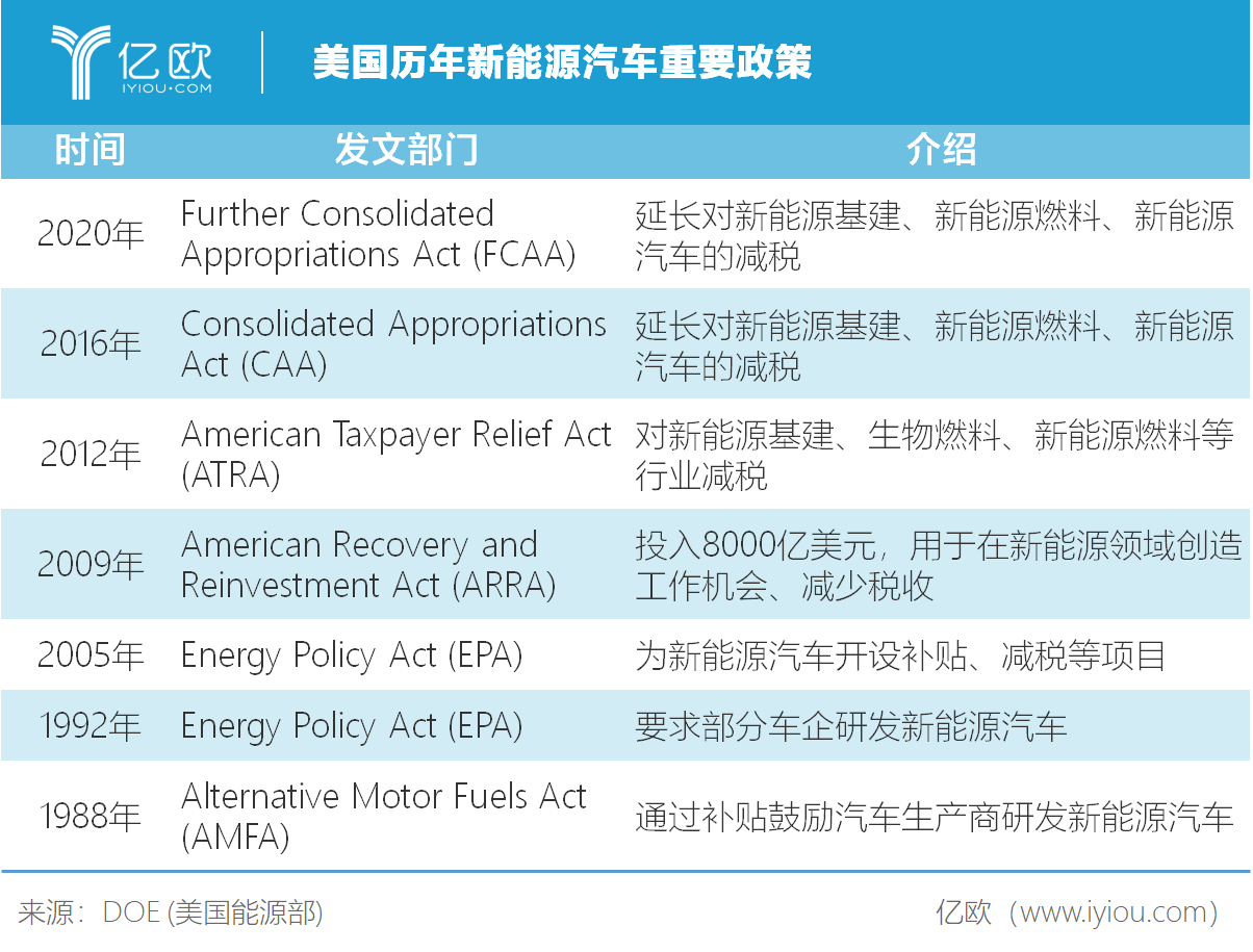 美国增程汽车品牌的崛起与挑战