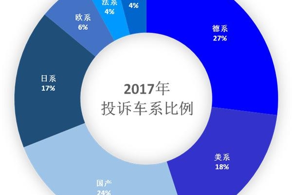 315召回的汽车品牌，消费者的安全与权益