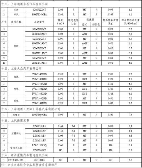 汽车品牌型号定义表格