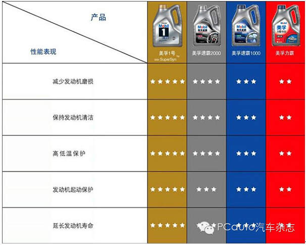 深入探讨汽车品牌机油查询的重要性及正确使用方法