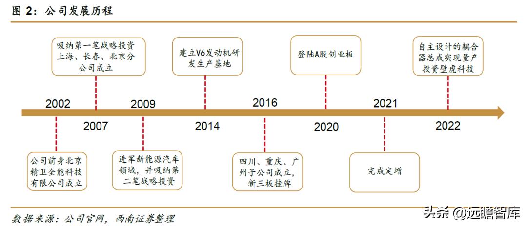 未来还有什么汽车品牌？