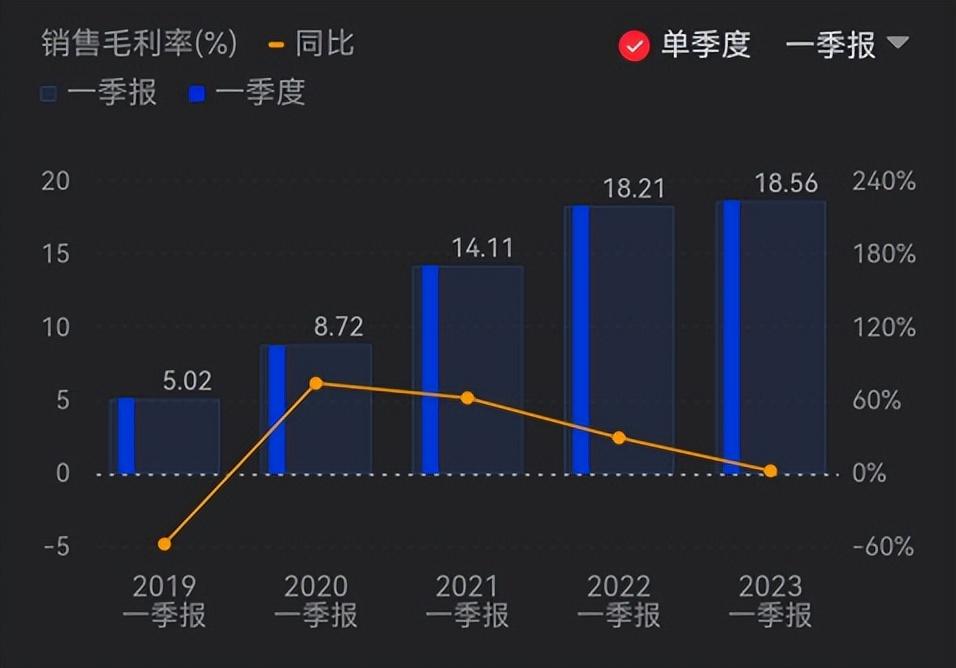 未来还有什么汽车品牌？