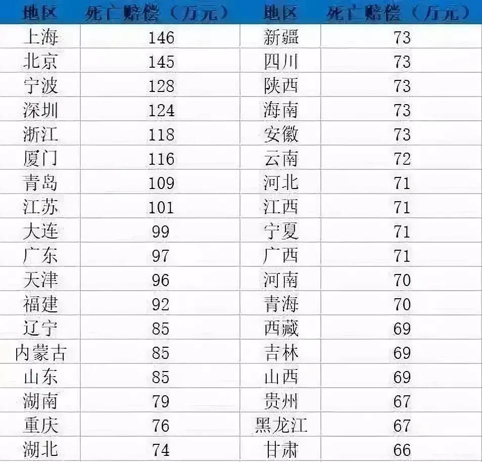 汽车品牌事故伤亡表格分析及改进措施