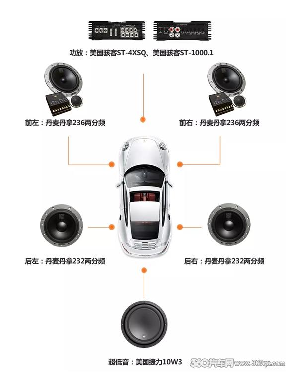 深入剖析各大汽车品牌音响系统评测