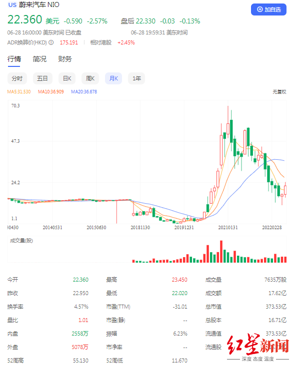 汽车品牌股价跌了多少？