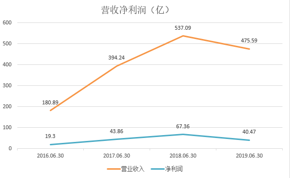 汽车品牌股价跌了多少？