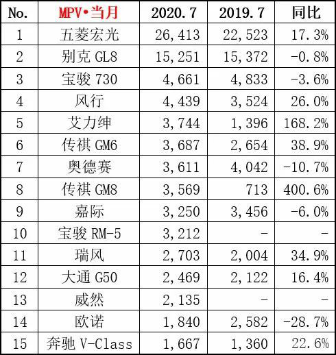 全球汽车销量对比，一场品牌竞争的视觉盛宴