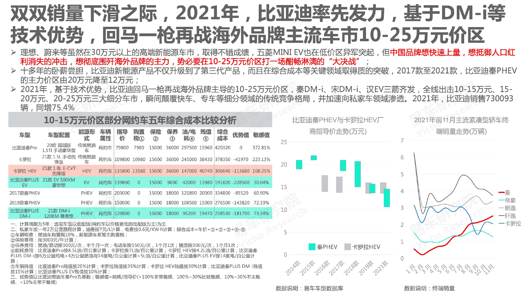 汽车品牌认知实习报告