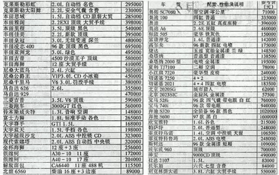 汽车品牌起售价分析，从入门级到豪华车的价格区间