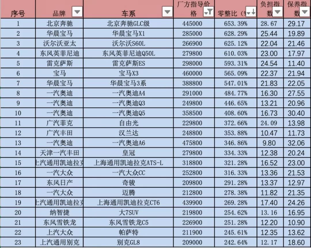 汽车品牌起售价分析，从入门级到豪华车的价格区间