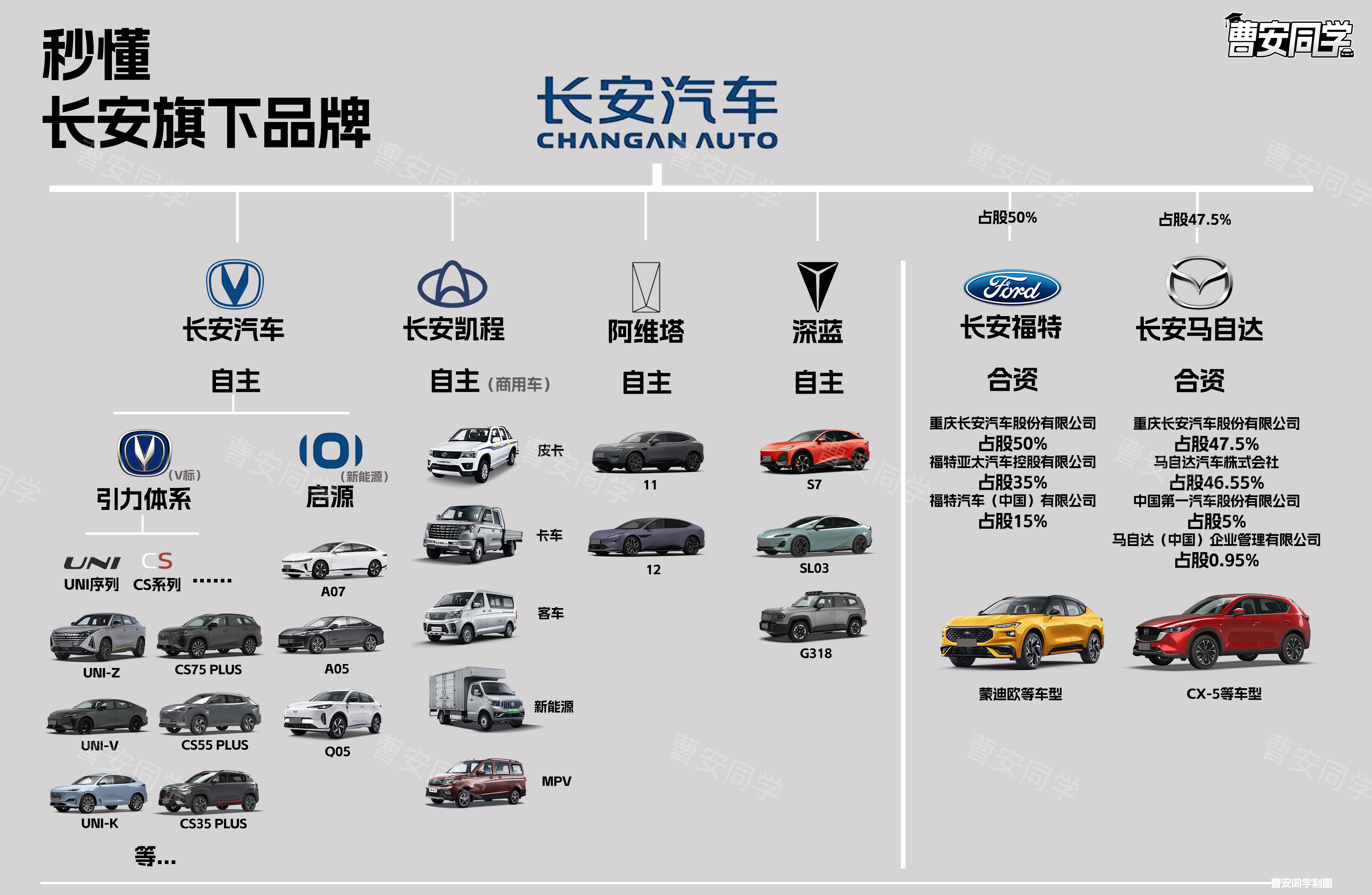 长安汽车，百年品牌，砥砺前行——长安旗下汽车品牌全面介绍