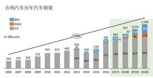 吉利汽车品牌发展之路，从小我到大我，从中国到全球