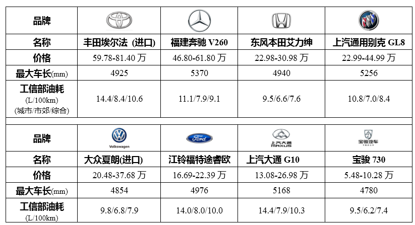 汽车品牌型号怎么念？