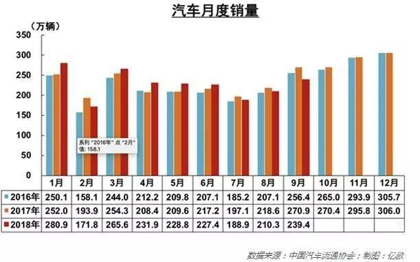 汽车行业的繁荣与衰落，几大汽车品牌破产的现象分析