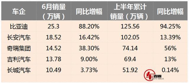 笑破肚皮汽车品牌档次排名，你猜得到第几？