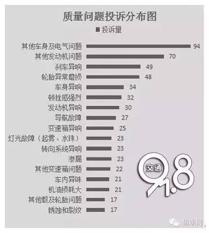 杭州汽车品牌投诉排行榜，揭示消费者关注的问题及行业现状