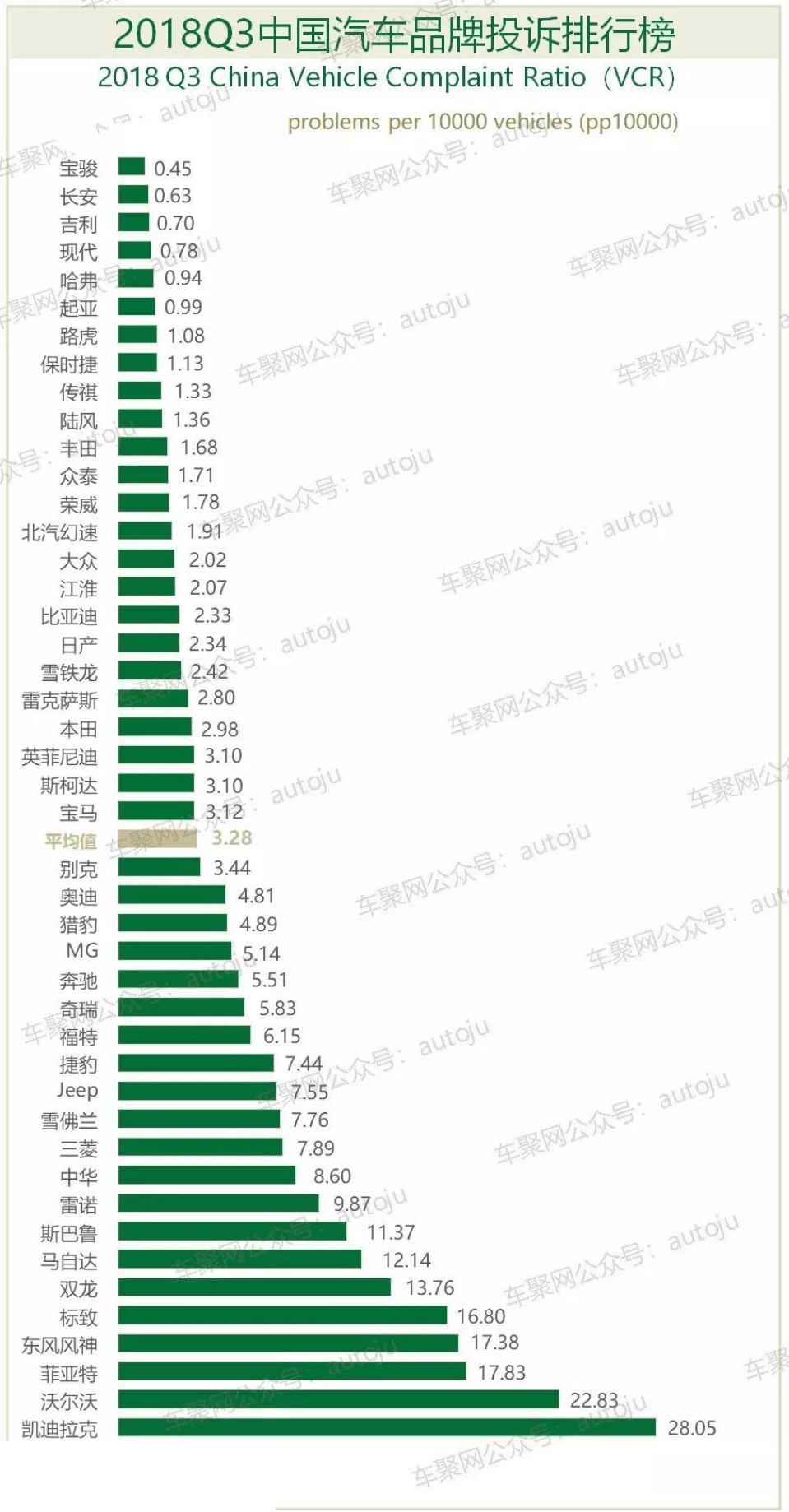 杭州汽车品牌投诉排行榜，揭示消费者关注的问题及行业现状