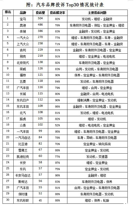 杭州汽车品牌投诉排行榜，揭示消费者关注的问题及行业现状