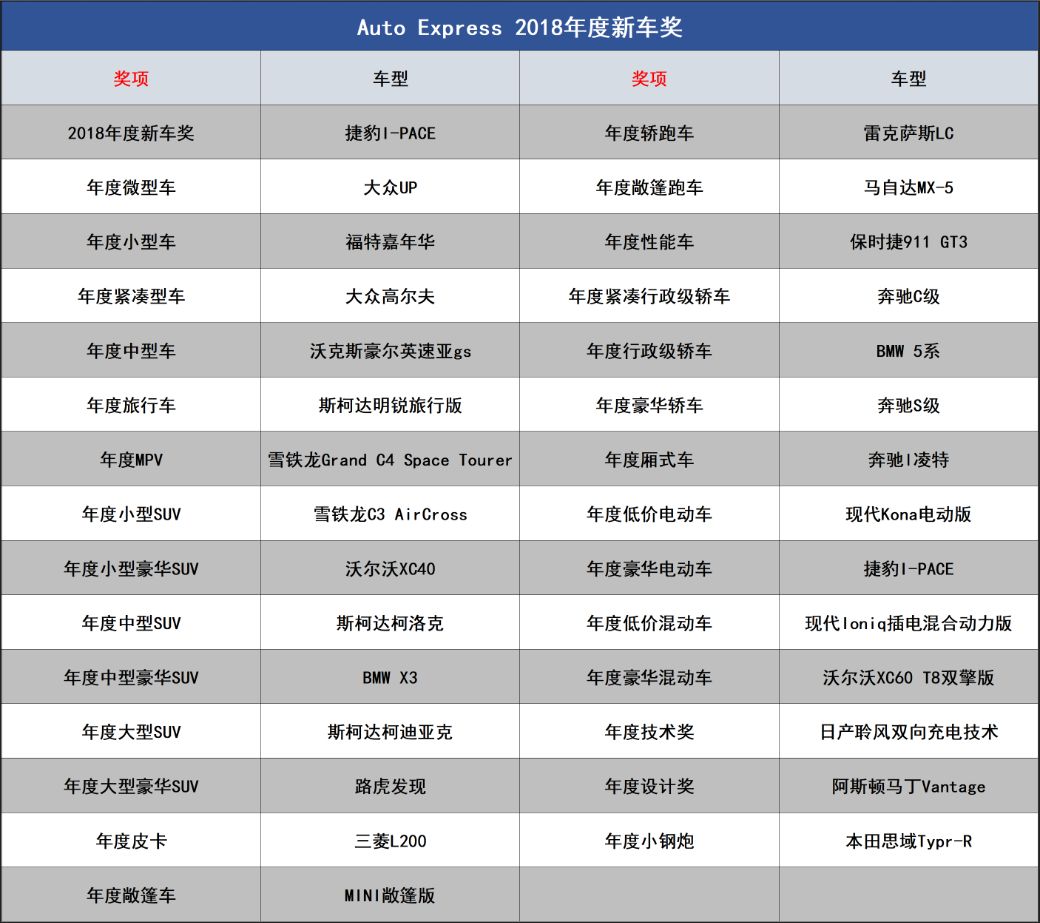 英国汽车品牌IQ测试，一场关于豪华与智能的较量