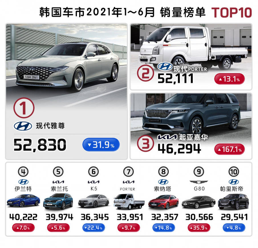 韩国电容汽车品牌排行，揭秘韩国汽车市场的领军者