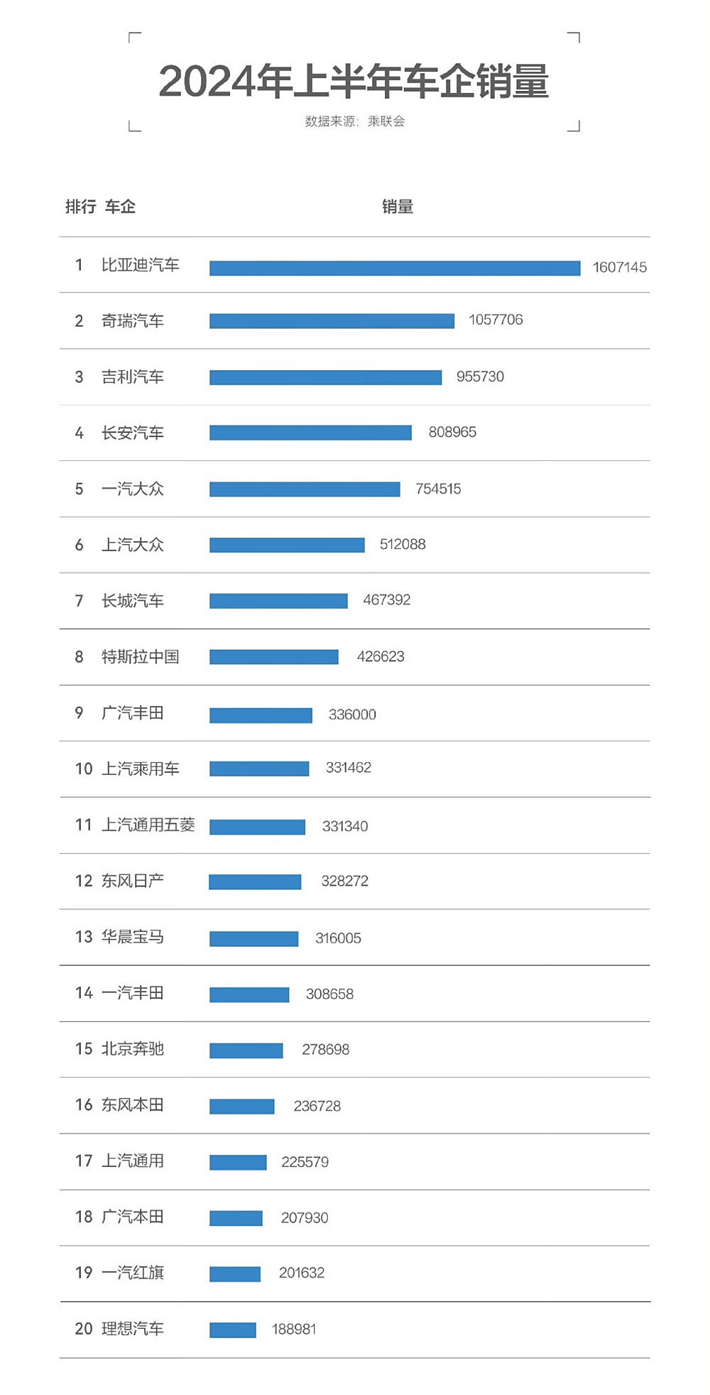 中国下水的汽车品牌，崛起与挑战