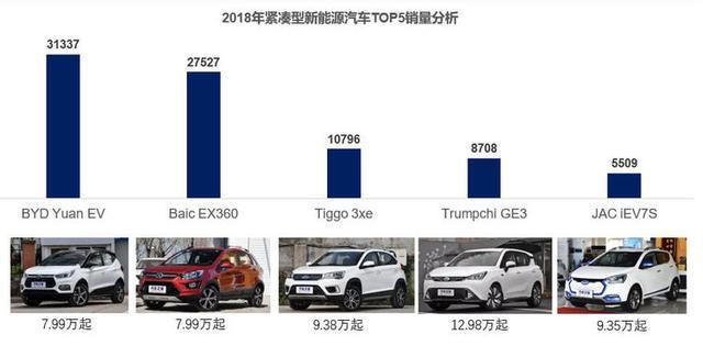 全球最新小型工程汽车品牌盘点与展望