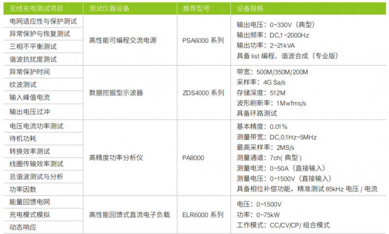 汽车品牌售后测试方案，提升售后服务质量的关键步骤