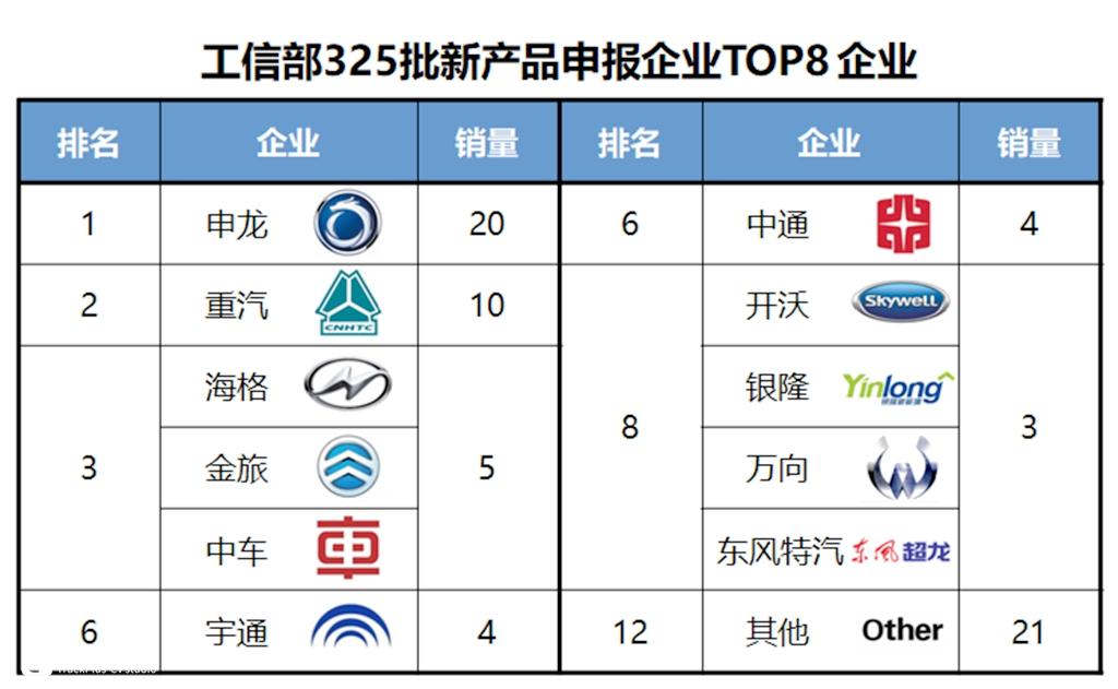 宇通客车旗下品牌，打造全球领先的商用汽车解决方案提供商