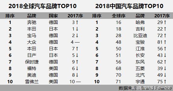 全球汽车品牌100强排名，谁在引领未来？