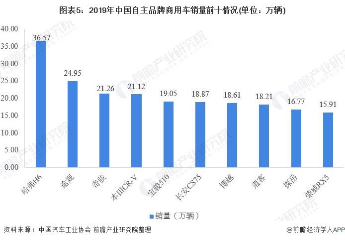 汽车行业深度分析报告，各大品牌竞争格局与未来发展趋势