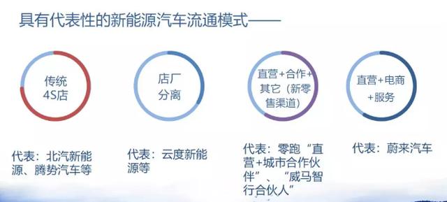 新兴汽车品牌销售模式，探索创新与市场机遇