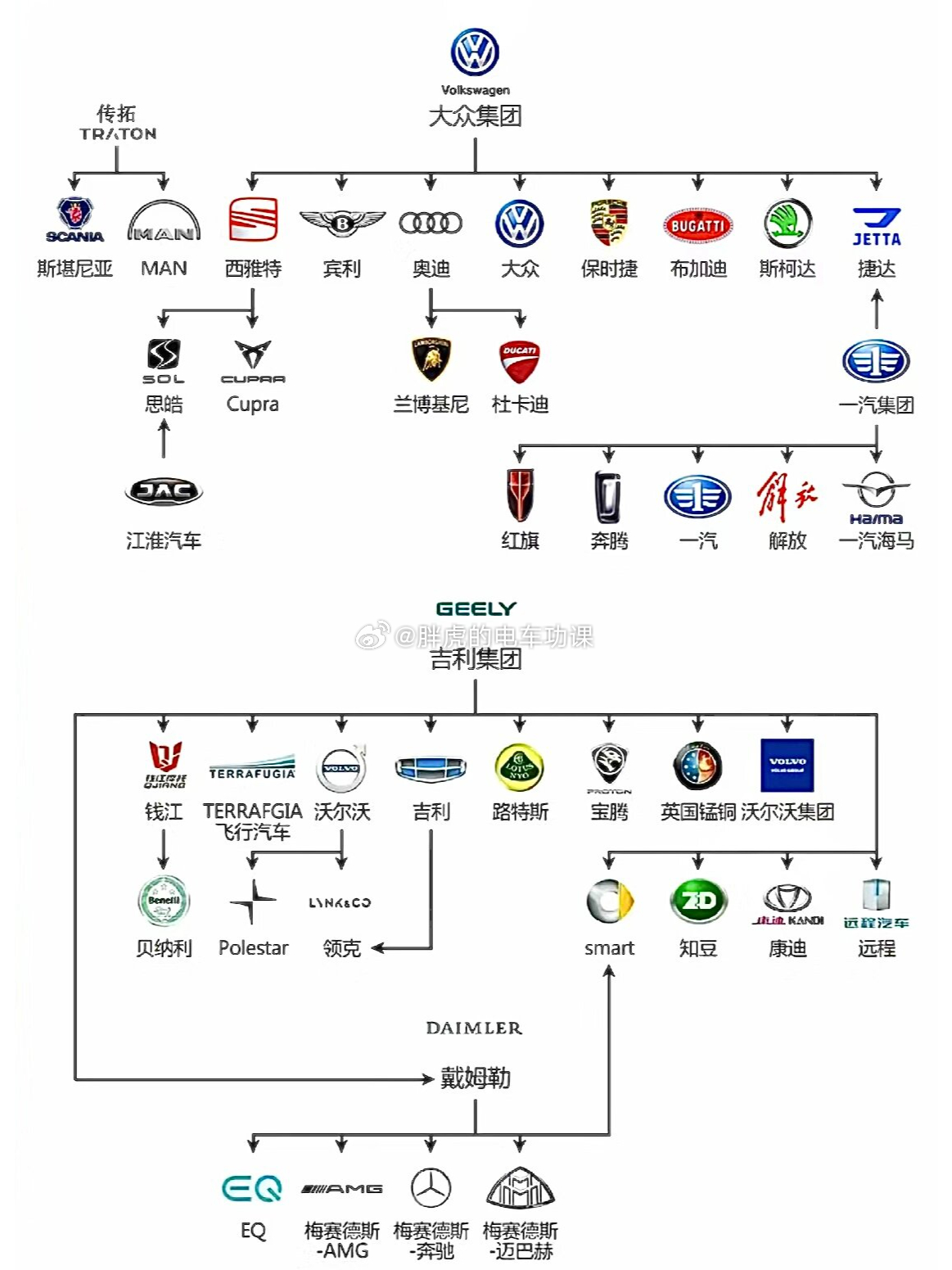 汽车品牌及子公司，探索世界各大车企的家族谱系