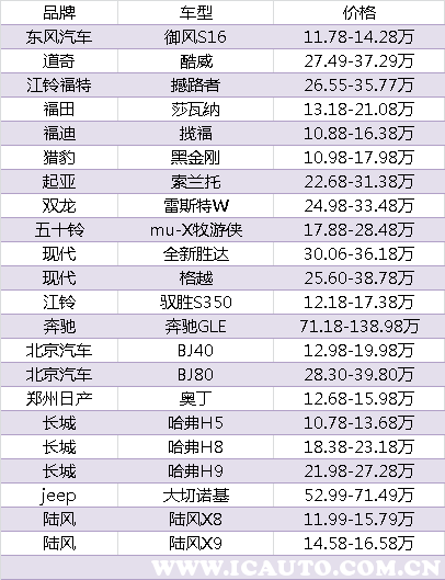 柴油汽车品牌及价格，全面解析购车指南