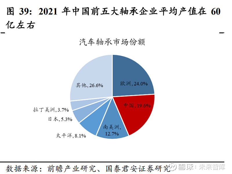 国产汽车品牌轴承的发展与挑战