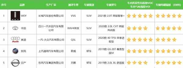 揭秘异味最小的汽车品牌，为你驾驶带来清新空气