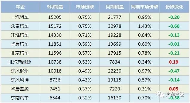 新西兰汽车市场销量分析，各大品牌争夺市场份额