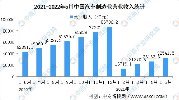 缅甸汽车制造业，探索本土品牌与国际合作的发展前景