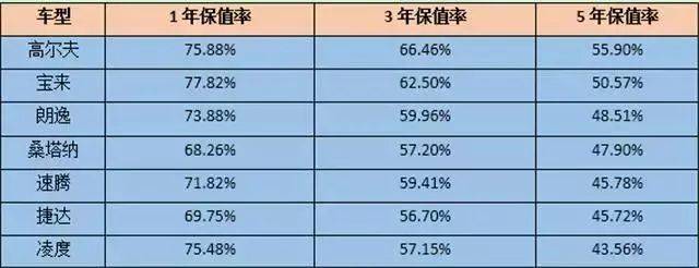 汽车品牌保值率揭秘，哪些品牌最具保值潜力？