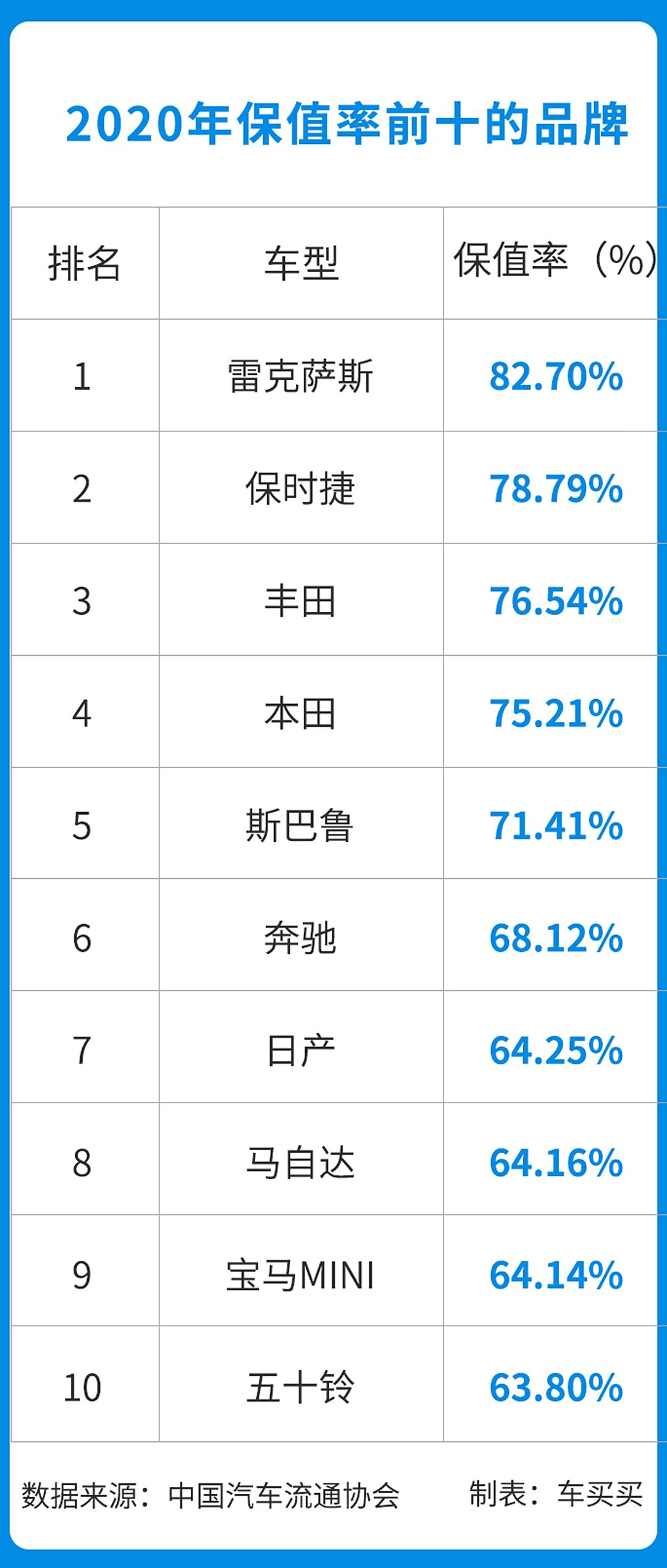 汽车品牌保值率揭秘，哪些品牌最具保值潜力？