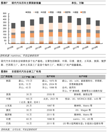 国际化汽车品牌，全球化进程中的驱动力与挑战