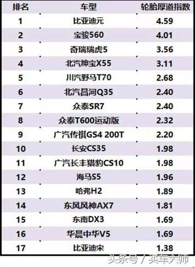 当然可以，以下是一篇关于SUV汽车品牌轮胎排名的文章