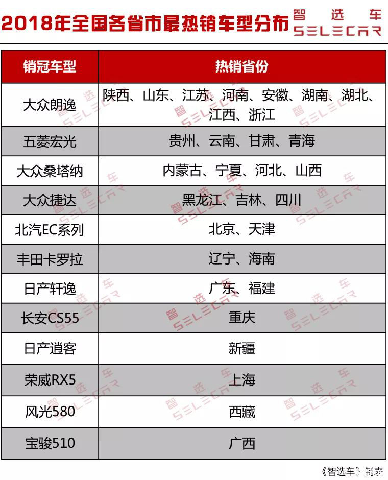 中国各省区汽车品牌，地域特色与市场表现