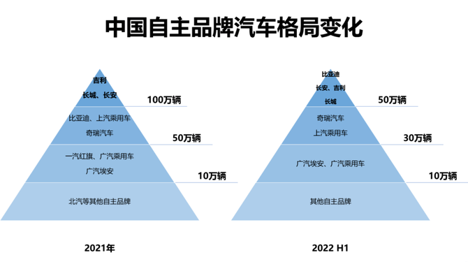 网络时代的汽车品牌竞争，重塑市场格局与消费者体验