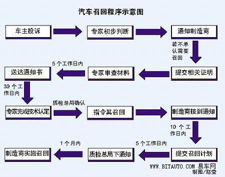 汽车品牌计划的制作，从概念到实施的全面指南