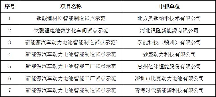 汽车品牌计划的制作，从概念到实施的全面指南