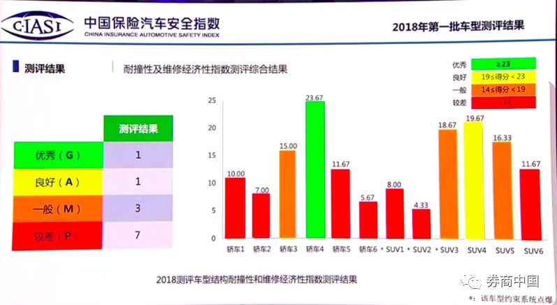 汽车品牌级别与安全，揭秘各大品牌的安全性表现