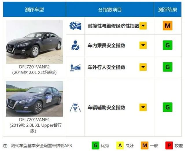 汽车品牌级别与安全，揭秘各大品牌的安全性表现