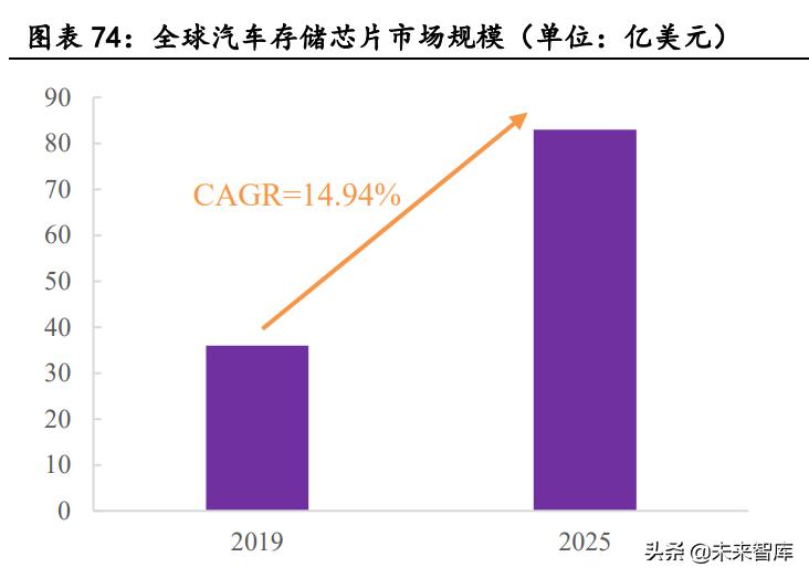 汽车品牌增长多少，揭秘全球汽车市场的发展趋势与竞争格局